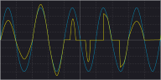 Chroma 63800R Series Regenerative AC Electronic Load