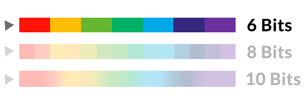 Chroma A270162 Multiple Signal Module