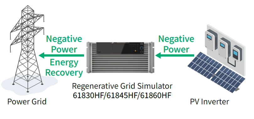 Chroma 61860HF Regenerative Grid Simulator