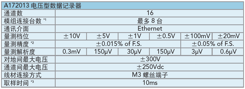 Chroma 17010H - A172013