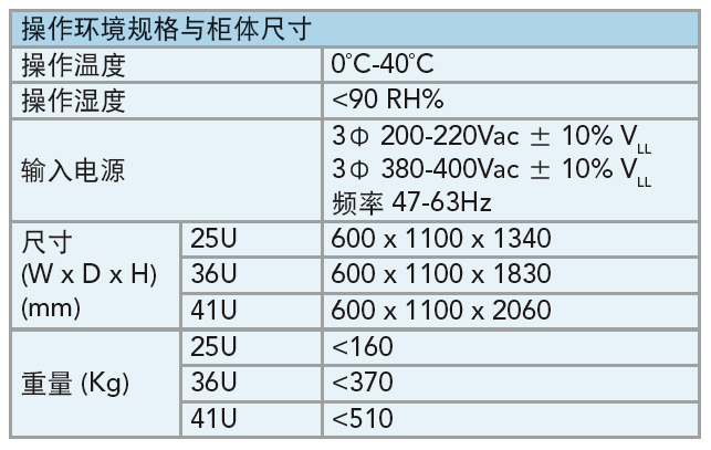 Chroma 系统柜尺寸与作业环境