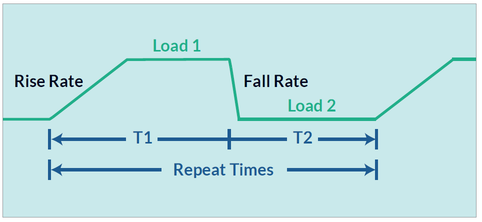 Chroma 63700H High Speed Regenerative DC Load System
