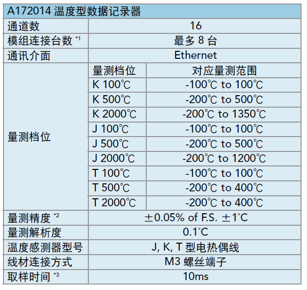 Chroma A172014 温度型数据记录器