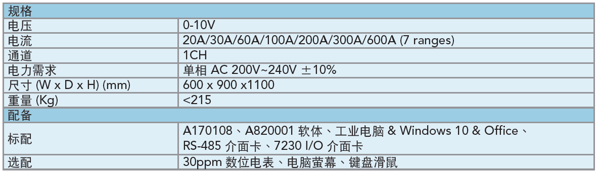 Chroma 17010H - A170108