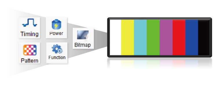 Chroma A270164 GMSL Signal Module