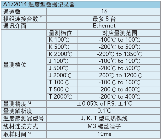 Chroma 17010H - A172014