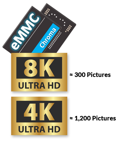 Chroma A270164 GMSL Signal Module