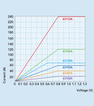 Chroma 6310A DC Electronic Load