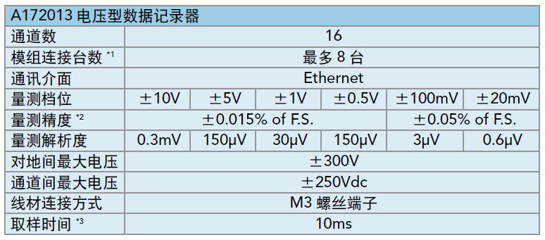 Chroma A172013 电压型数据记录器
