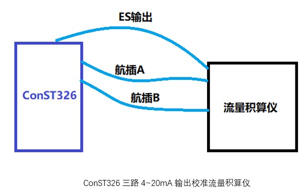 CS20 电流棒