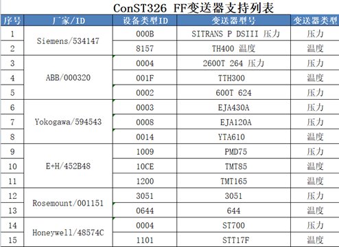CPF2 总线盒