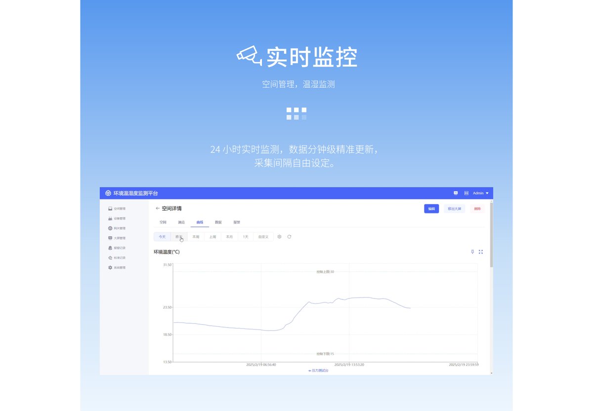 AEM环境温湿度监测系统