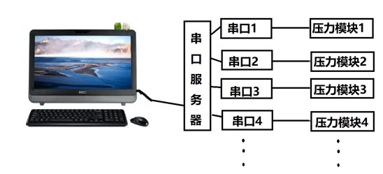 905-035 通讯线套件