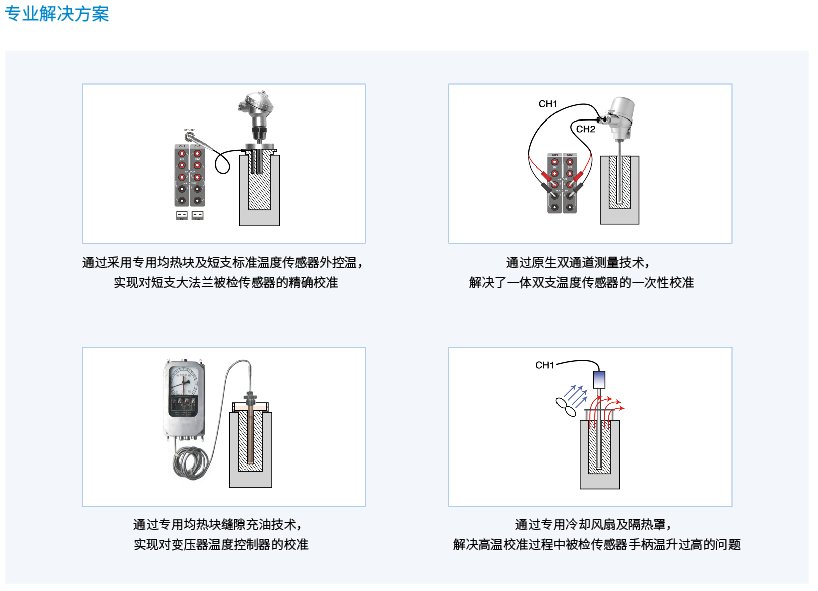 ConST660智能干体炉