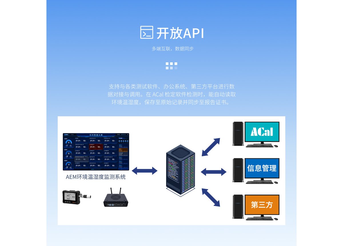 AEM环境温湿度监测系统