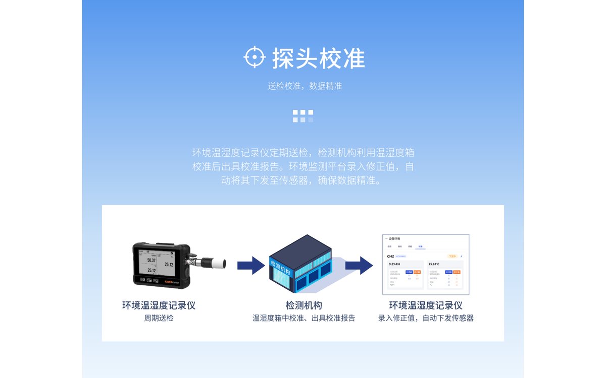 AEM环境温湿度监测系统