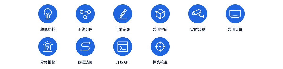 AEM环境温湿度监测系统