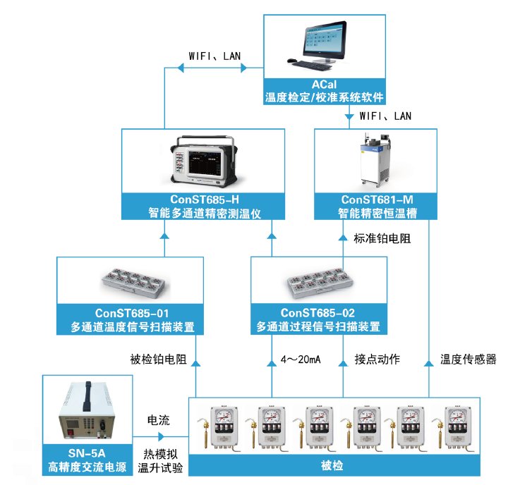 ConST6801变压器测温装置校准系统