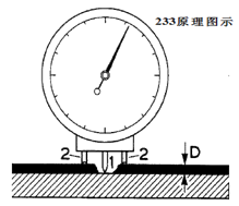 296干湿膜测厚仪