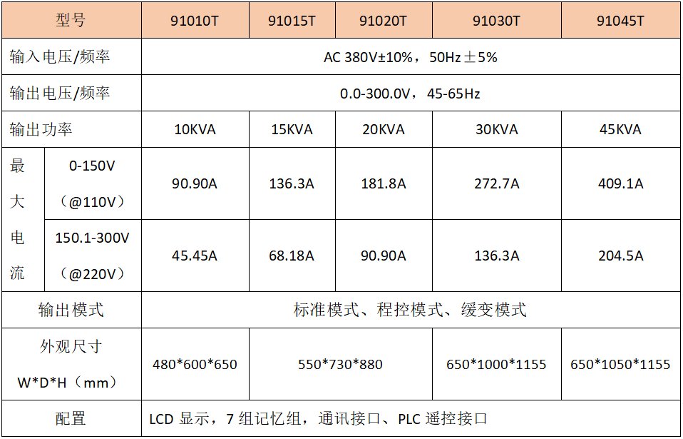 可程式单相交流变频电源