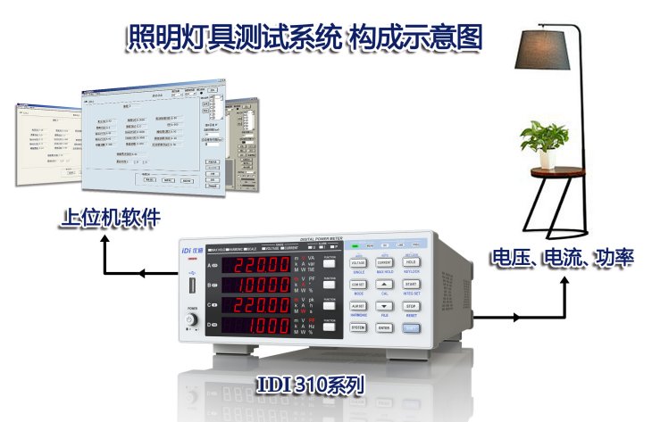 高精度功率分析仪