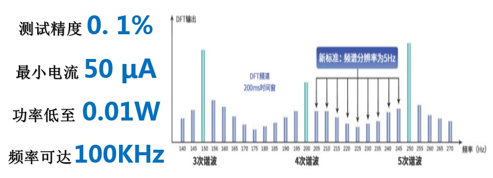 高精度功率分析仪