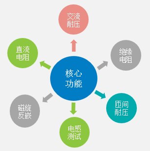 电机定子综合测试系统