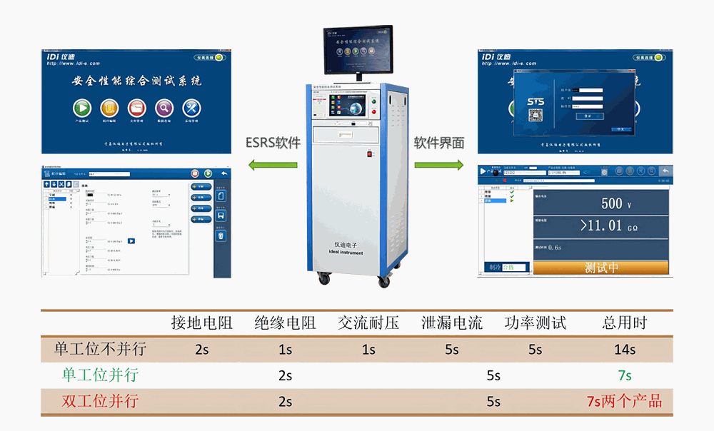 安全性能综合分析仪