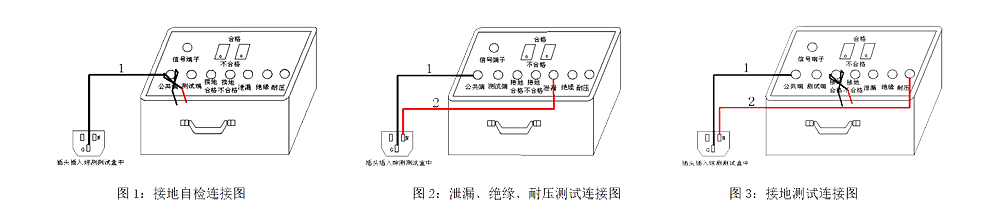 手动点检工装