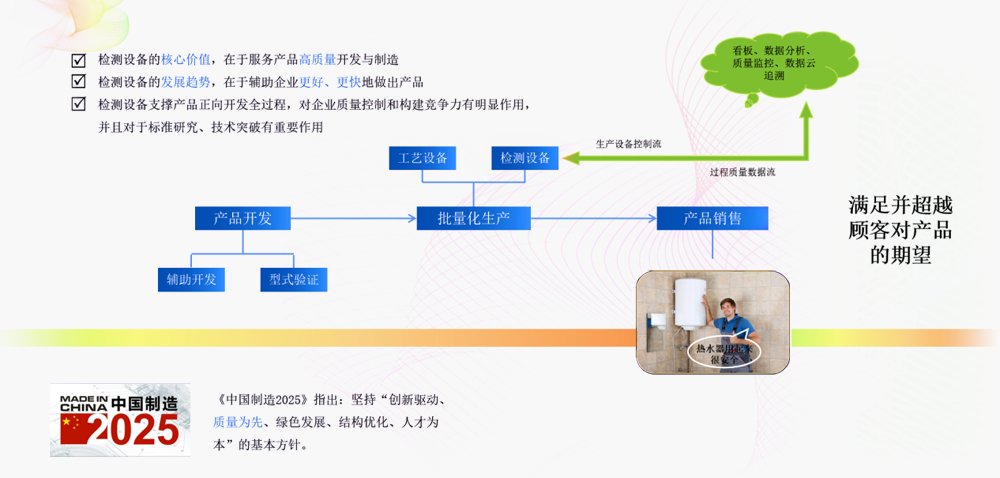 安全性能综合分析仪