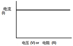 恒流源是什么？如何工作的？原理呢？