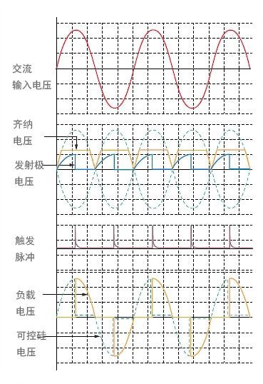 如何使用双向可控硅控制交流 (AC) 负载的电流？