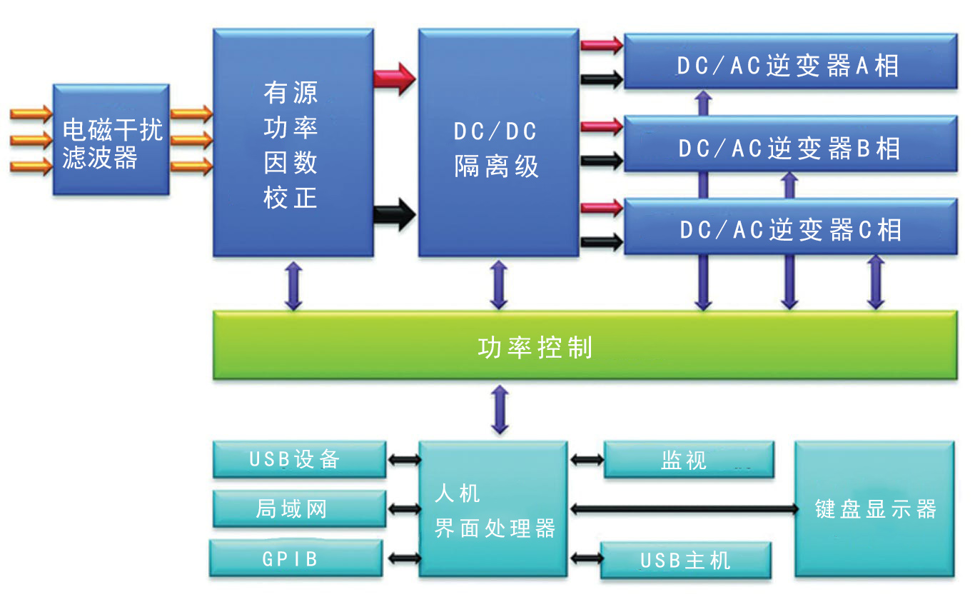 吉事励全数字可编程交流电源有哪些优势?