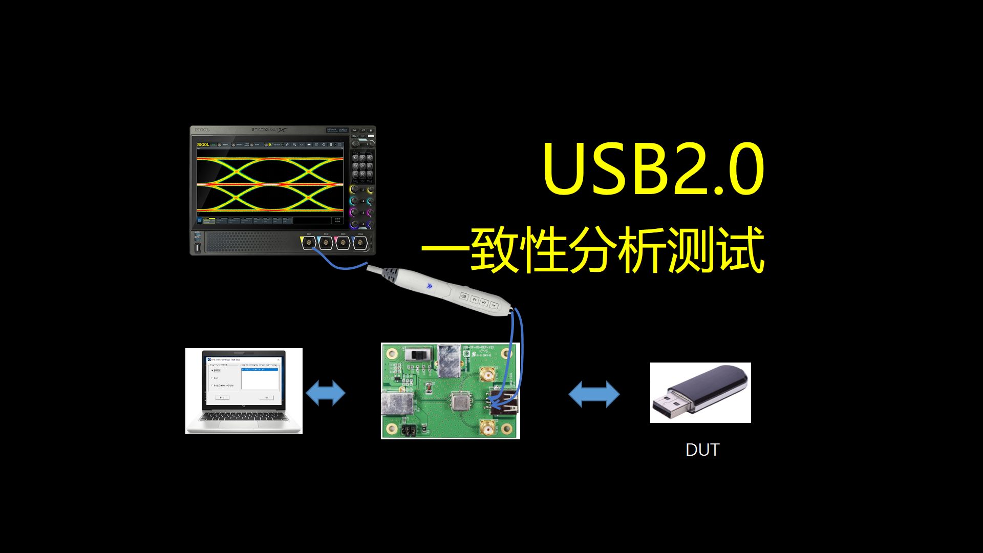 【应用】USB2.0一致性分析测试讲解以及RIGOL测试方案介绍