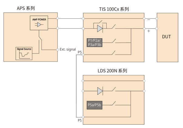 测试连接示意图.png 测试连接示意图.png