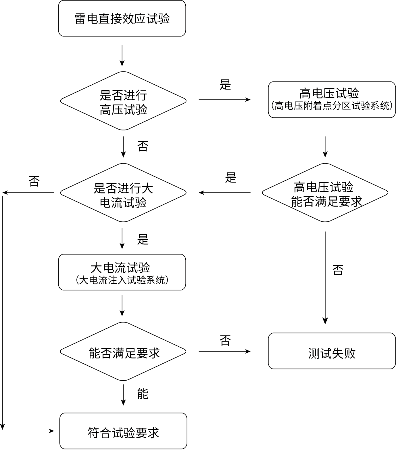 雷电直接效应试验流程图.png 雷电直接效应试验流程图.png