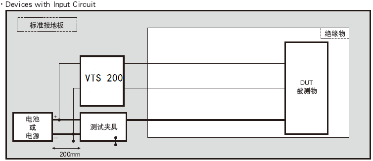 2、试验配置示意图CI 220:1.png 2、试验配置示意图CI 220:1.png
