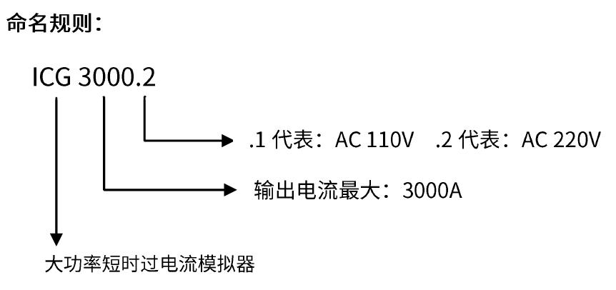 命名规则.jpg