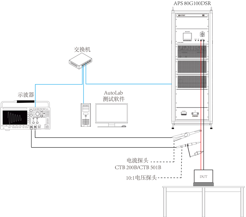 ISO16750-2纹波闭环布置图.jpg