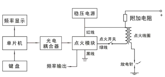 干扰仪原理框图.jpg 干扰仪原理框图.jpg
