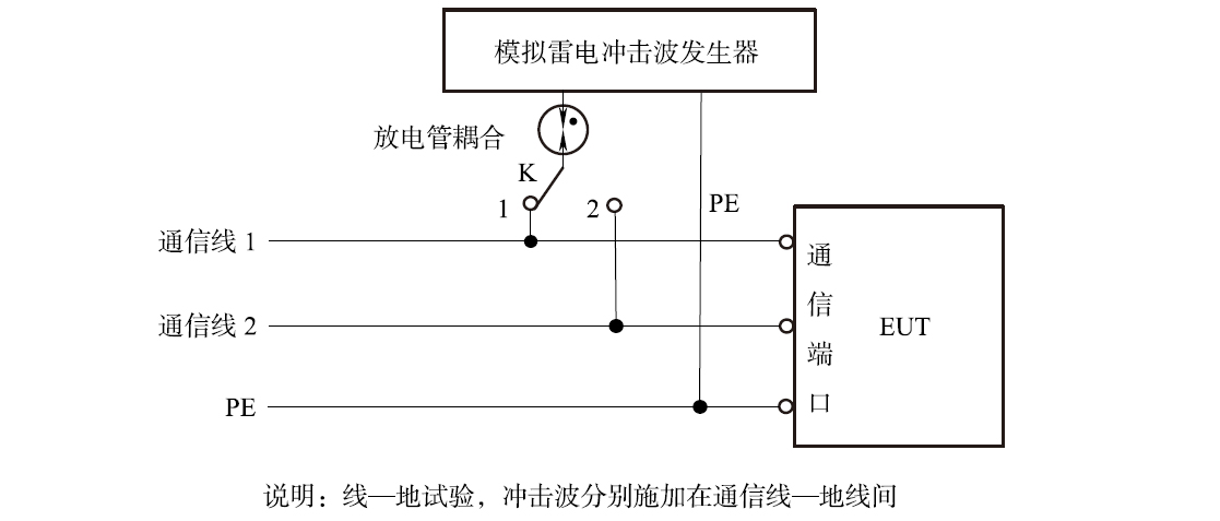 3平衡通信传输线线-地间雷击试验电路图(放电管耦合).jpg 3平衡通信传输线线-地间雷击试验电路图(放电管耦合).jpg