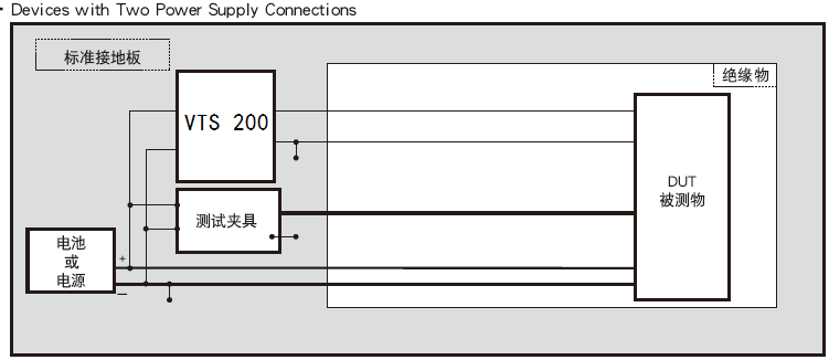 2、试验配置示意图CI 220:2.png 2、试验配置示意图CI 220:2.png