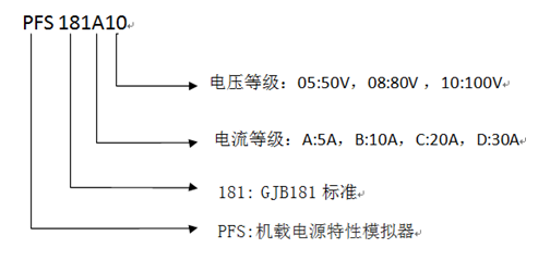 命名规则.png 命名规则.png