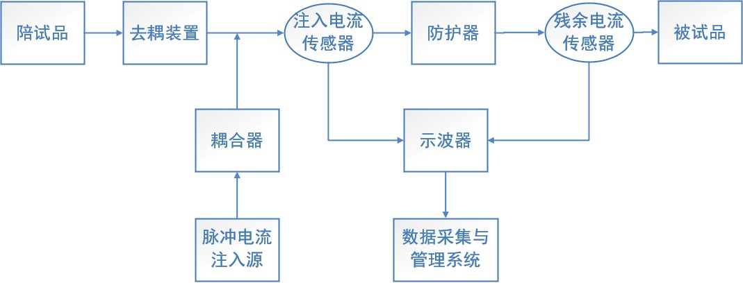 试验系统构成框图.jpeg 试验系统构成框图.jpeg
