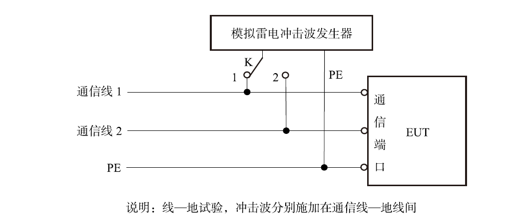 1平衡通信传输线线-地间雷击试验电路图(直接耦合).jpg 1平衡通信传输线线-地间雷击试验电路图(直接耦合).jpg