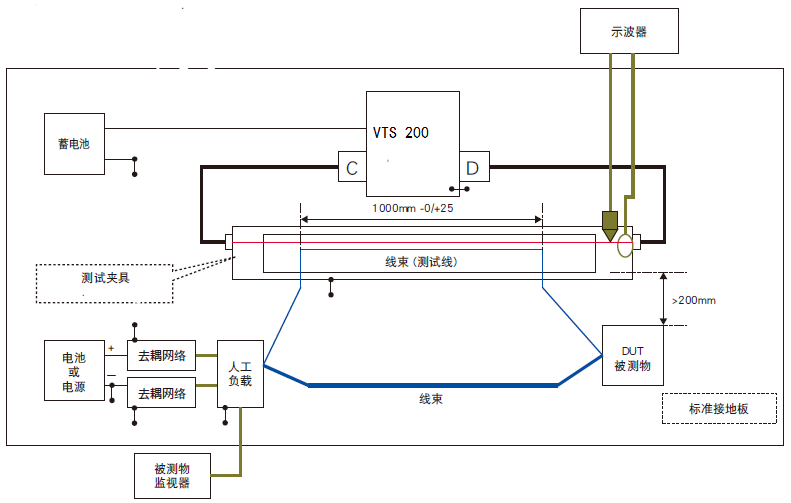 1、试验配置示意图RI 130:.png 1、试验配置示意图RI 130:.png