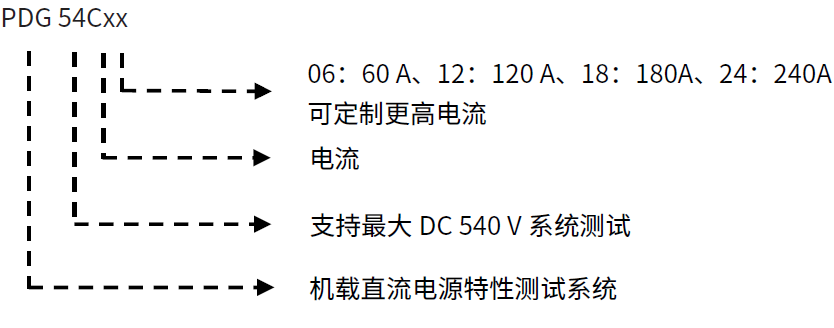PDG命名规则.png PDG命名规则.png