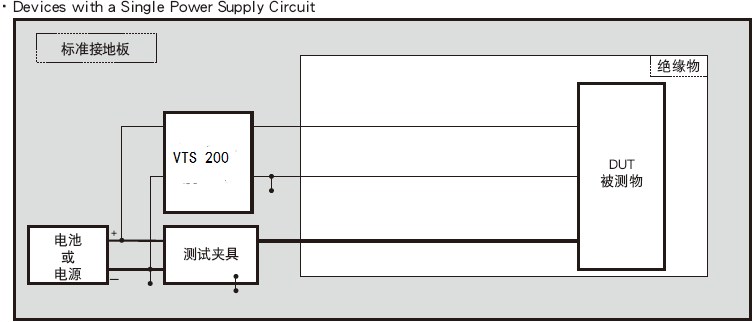 2、试验配置示意图CI 220:.png 2、试验配置示意图CI 220:.png