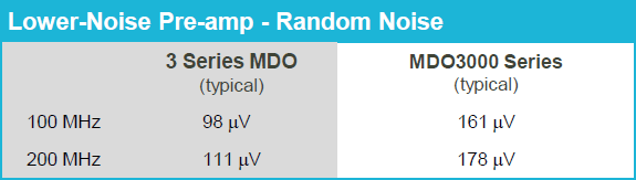 3 系列 MDO 混合域示波器 图6