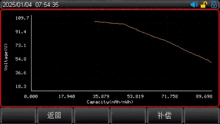 电池曲线测量